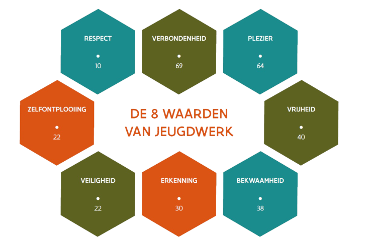 Moeilijk eetgedrag in het jeugdwerk