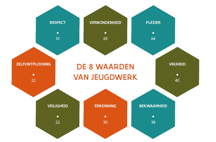 Moeilijk eetgedrag in het jeugdwerk